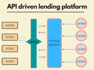 API lending platform